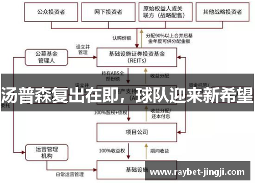 汤普森复出在即，球队迎来新希望